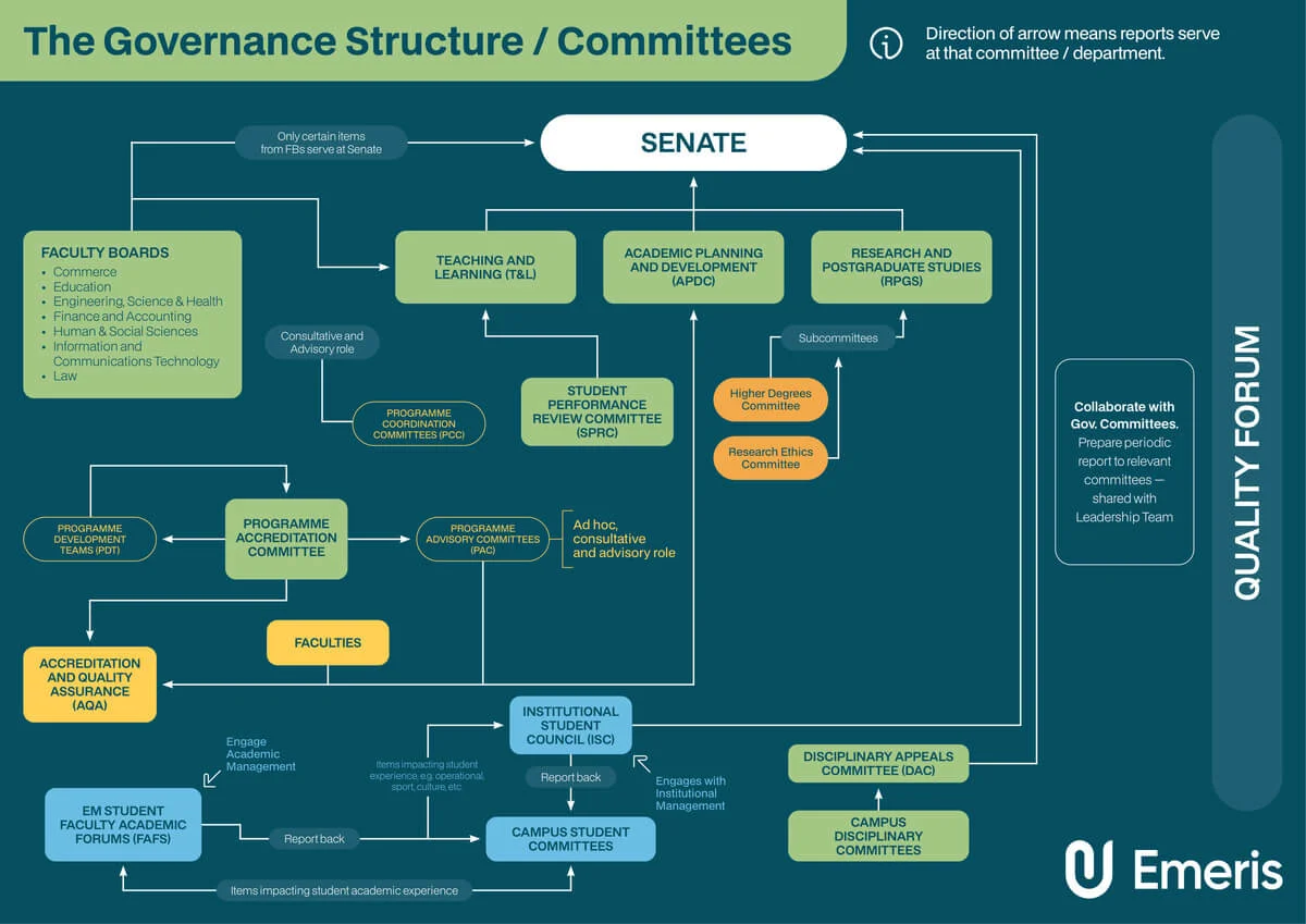 Emeris_Academic_Governance_Cover