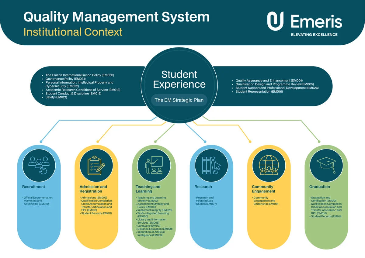 Emeris_Quality_Management_Cover
